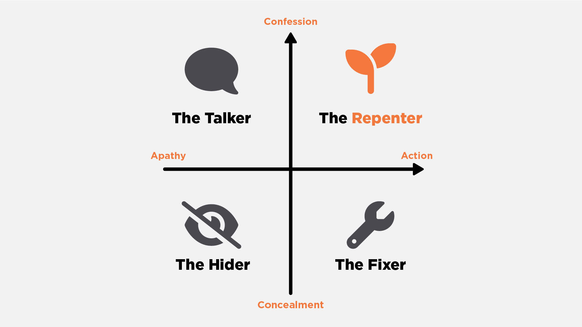 RepenterQuadrant1.jpg